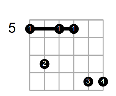 Fmaj7sus2/A Chord